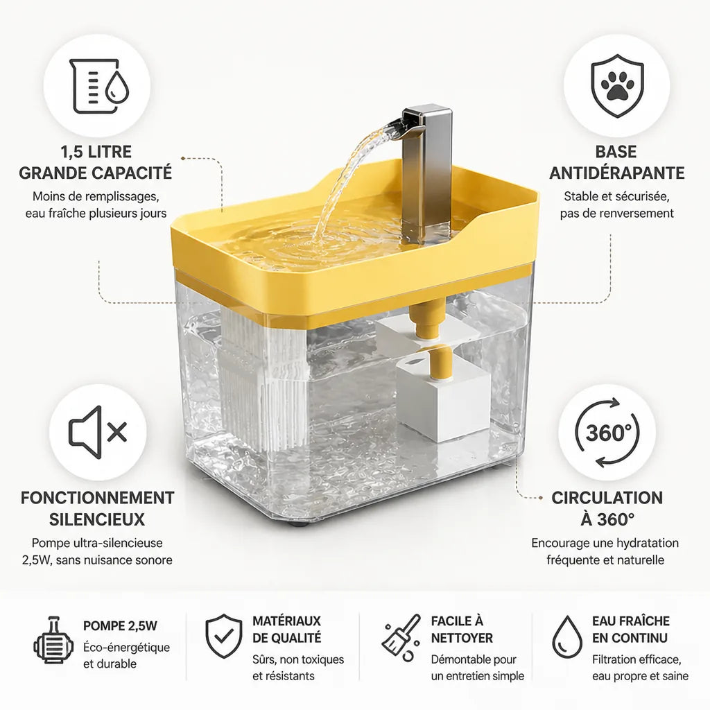 Fontaine à eau pour chat 360° circulante 1,5L (Base antidérapante)